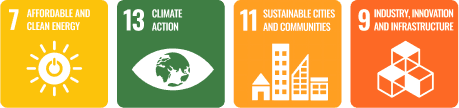 United Nations Sustainable Development Goals 7, 13, 11 and 9